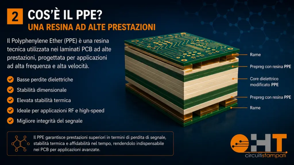 Struttura di un laminato PCB con resina PPE utilizzata per applicazioni ad alta frequenza e alta velocità.