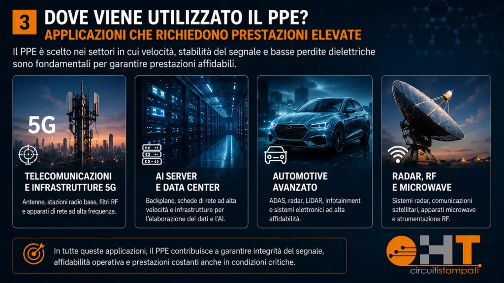 Principali applicazioni del PPE nei PCB ad alte prestazioni: telecomunicazioni 5G, server AI e data center, automotive avanzato, radar e sistemi RF.
