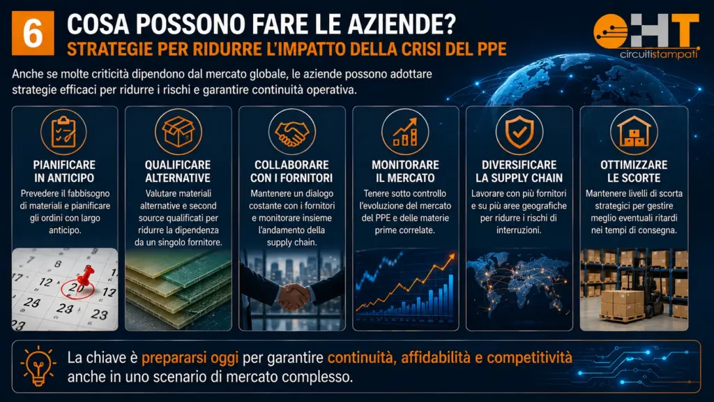 Strategie per ridurre l'impatto della crisi del PPE nei PCB: pianificazione, fornitori alternativi, monitoraggio del mercato, diversificazione della supply chain e gestione delle scorte.