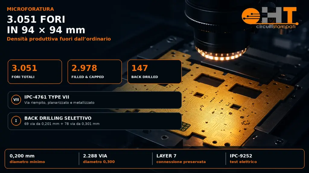 Ispezione di un PCB con 3.051 fori complessivi, 2.978 vias filled and capped e 147 vias sottoposti a back drilling