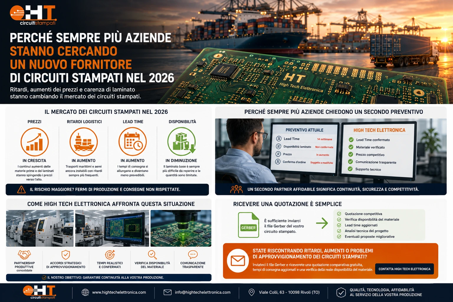 Perché sempre più aziende stanno cercando un nuovo fornitore di circuiti stampati nel 2026 Supply chain dei circuiti stampati nel 2026: carenza di laminato, ritardi nelle consegne e ricerca di nuovi fornitori PCB affidabili.